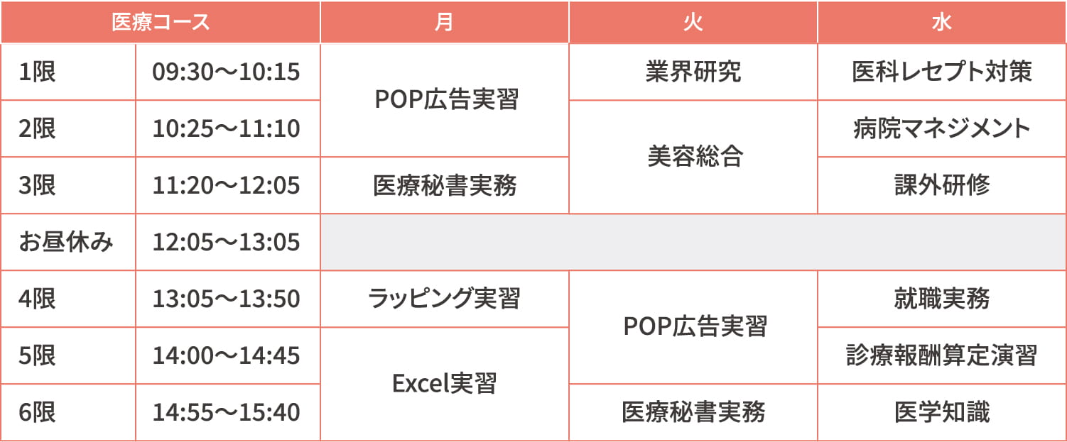 美容医療クリニックコース