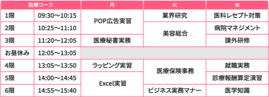 美容医療クリニックコース